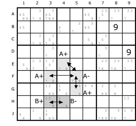 Sudoku Solving Techniques