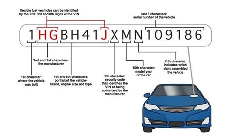 Banyak yang Belum Tahu, Ini Fungsi Nomor Rangka Mobil - Carmudi