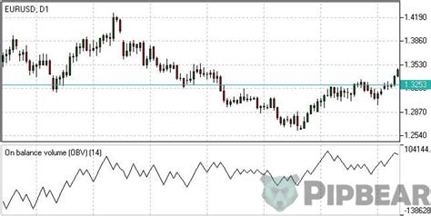 On Balance Volume (OBV) Indicator Tested & Explained | Video