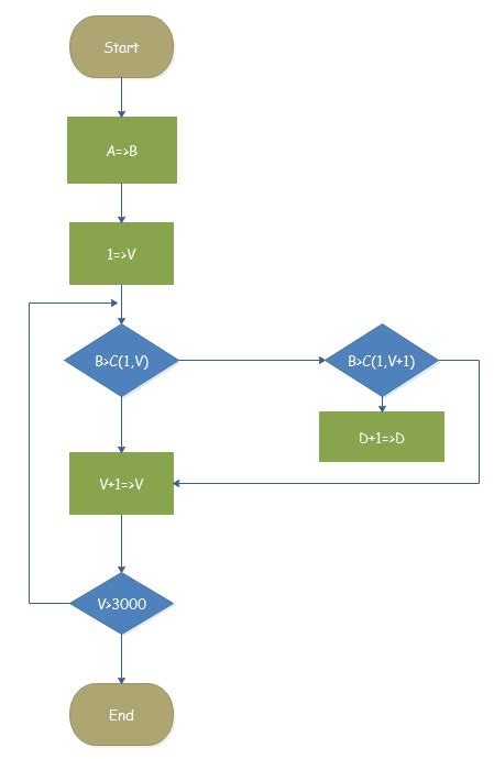 Flowchart For A Program - IMAGESEE