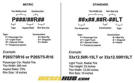 Tire Conversion Chart Metric To Standard