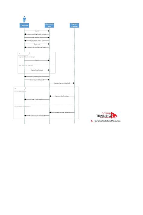 Visio - UML - Sequence Diagram v3.1-page-001 - Practice Assessment Tests