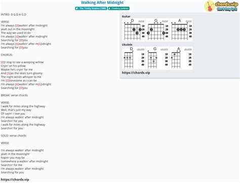 Hợp âm: Walking After Midnight - cảm âm, tab guitar, ukulele - lời bài ...
