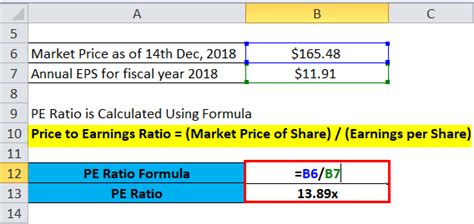 PE Ratio Formula | Price to Earnings Calculator (Excel template)