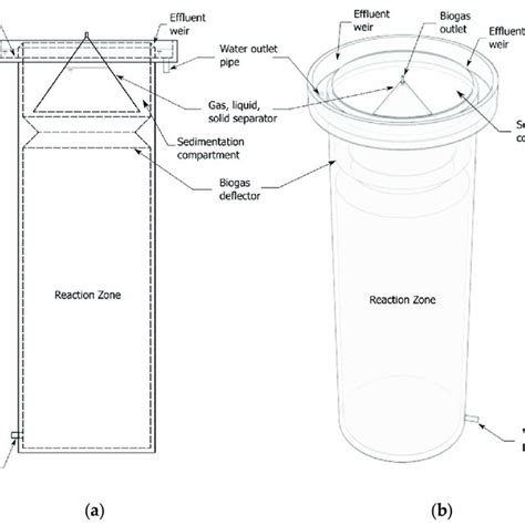 Components of the UASB reactor with IDS configuration C1. (a)... | Download Scientific Diagram