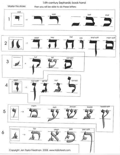 Learning Hebrew calligraphy | HaSoferet.com