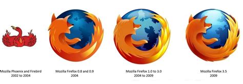 Mozilla Firefox Logo