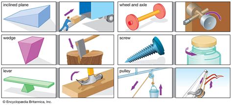 Lever | Simple Machine, Force Multiplication & Fulcrum | Britannica