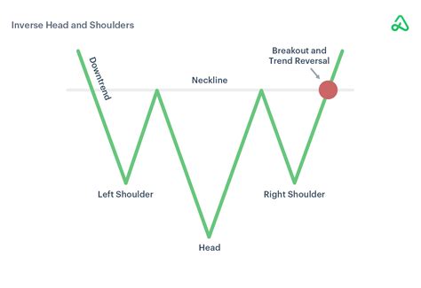 13 Stock Chart Patterns That You Can’t Afford To Forget