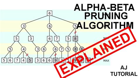 Alpha Beta pruning explained with example - YouTube