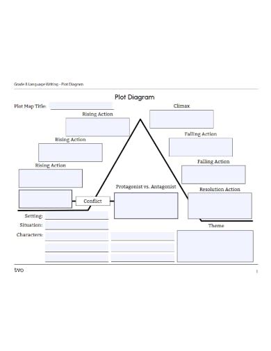 17+ Plot Diagram Template - Free Word, Excel Documents Download