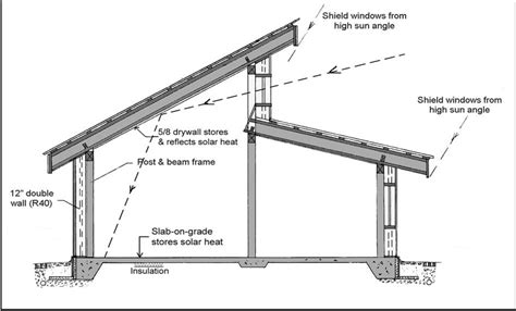 Clerestory Roof Design | Telkwa Cohousing | Roof design, Architecture house, House roof