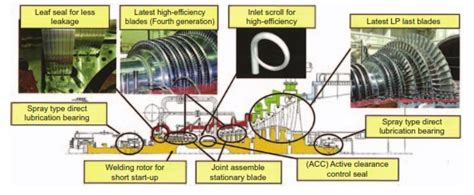 Teknologi Peningkatan Efisiensi Pada Turbin Uap – Aeroengineering.co.id