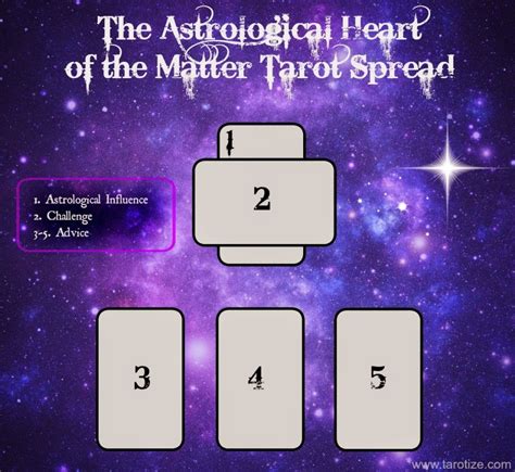 Pin on tarot - astrology spreads