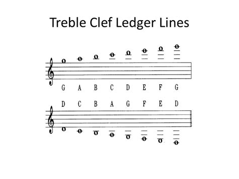 Israbi: Bass Clef Ledger Lines