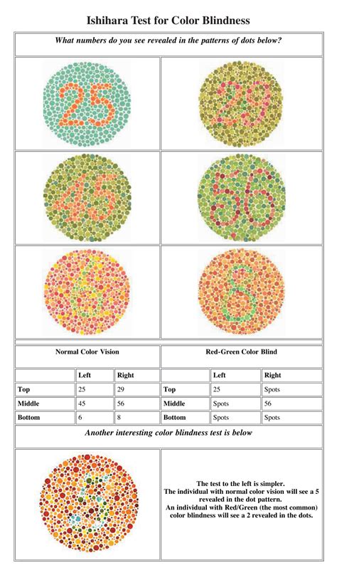 Colorblindness color blind test for kids - pereteens