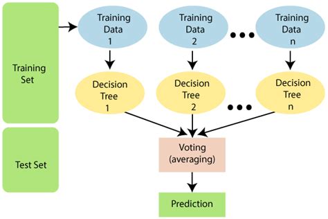 Machine Learning Random Forest Algorithm - Javatpoint