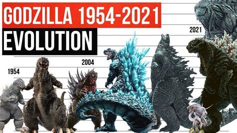 GODZILLA Evolution and Size in Movies | 1954 - 2021 | Comparison - YouTube