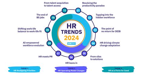 Current Economic Trends 2024 - Mia Laural