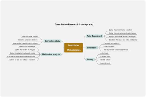 Quantitative Research Examples