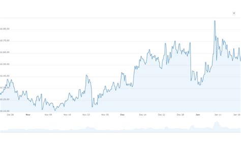 Monero Price Prediction 2023-2030: A Comprehensive Outlook ...