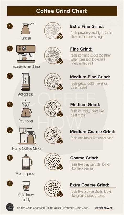 Coffee Grind Size Chart Breville