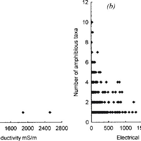 Chemical composition of rock phosphate | Download Table