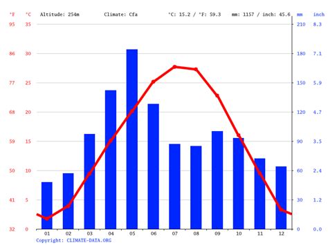 Montana climate: Average Temperature, weather by month, Montana weather averages - Climate-Data.org