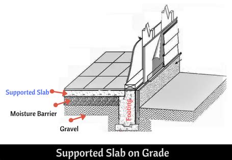 Slab Foundation Design