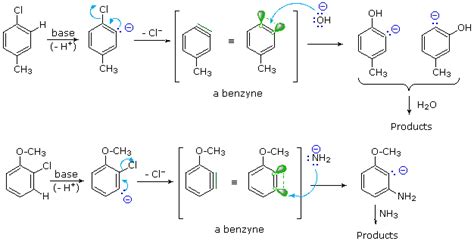 Nucleophilic Reactions of Benzene Derivatives - Chemistry LibreTexts