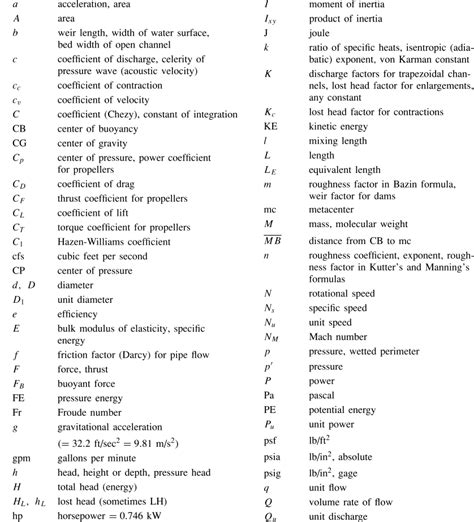 Viscosity Unit Conversion Table Pdf | Brokeasshome.com