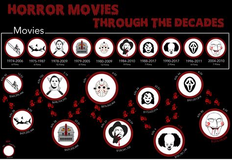 Horror Infographic