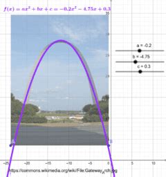 Parabola Real Life Examples