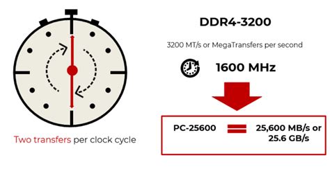 Introduction to DDR5 Memory > Lenovo Press