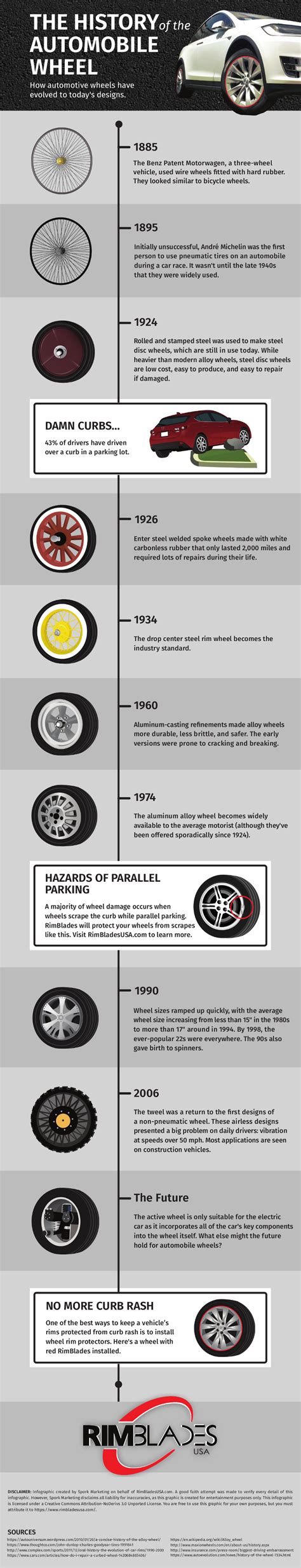 AutoInfoMe: The History of the Automobile Wheels