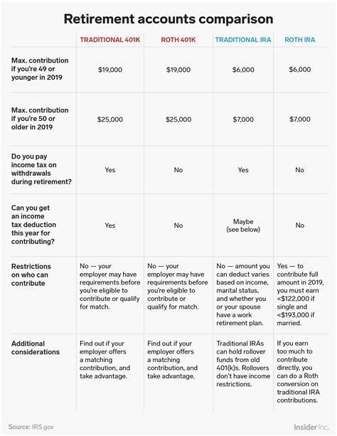 2024 Retirement Plan Comparison Chart - Glenda Darlleen