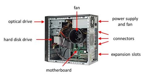 Overview of Computer System Unit Parts