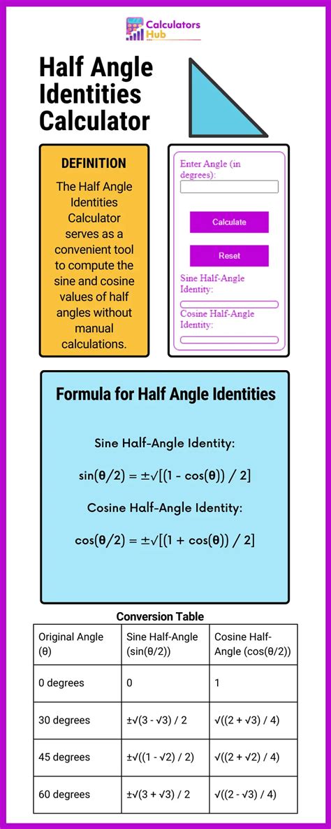 Half Angle Identities Calculator Online