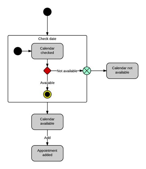 State Chart Diagram In Uml