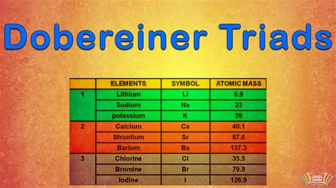 Dobereiner's Triads 02 - YouTube