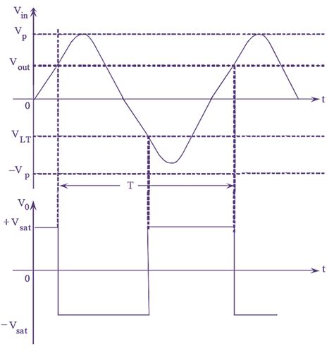 What is Schmitt Trigger using Op-Amp? Circuit Diagram, Derivation & Working - ElectricalWorkbook