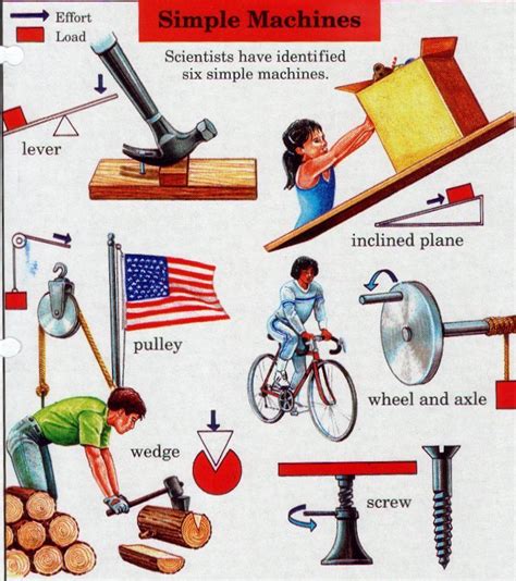 Examples Of Pulley Simple Machines