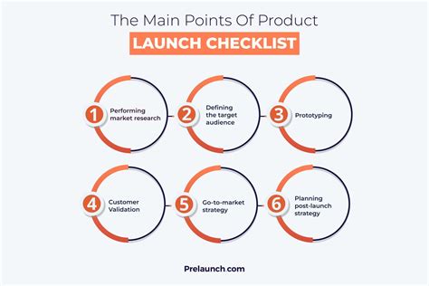 The Ultimate 25 Step Product Launch Checklist with Templates