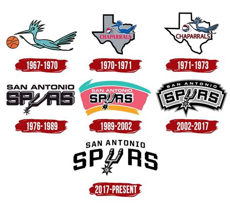 The history of our logos! : r/NBASpurs