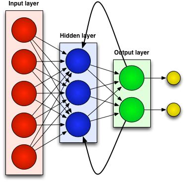 Recurrent neural networks in Ruby - Joseph Wilk