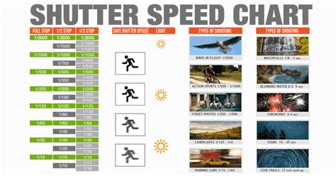 Shutter Speed Chart - Cheat Sheet for Controlling Motion in Photographs • PhotoTraces