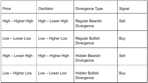 Divergence Cheat Sheet and Free PDF