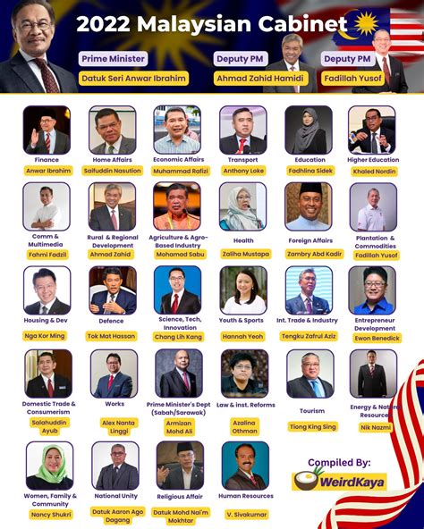 2022 Malaysia Cabinet (Pictorial) : r/malaysia