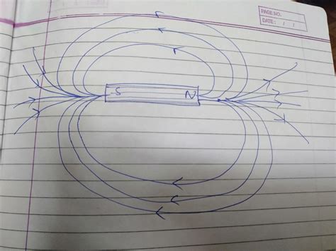 Draw a magnetic field lines around a bar magnet and write its properties class 10 science ...