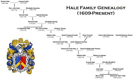 Hale family | The Nethandir Chronicles Wiki | Fandom